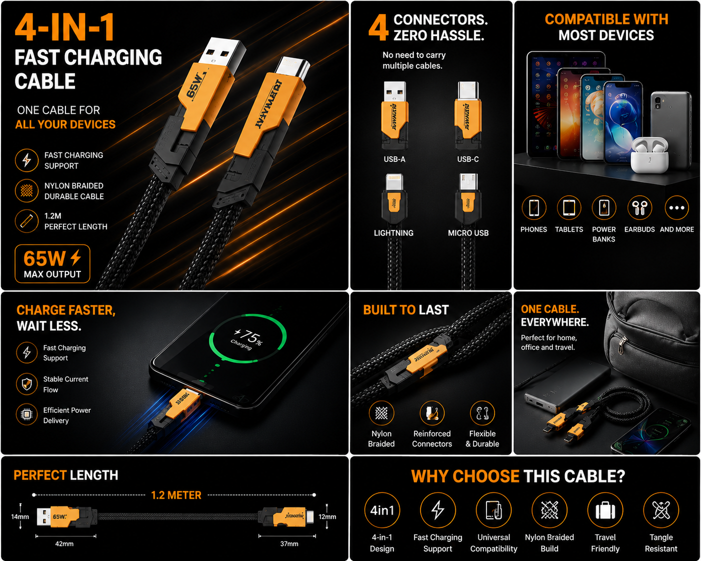 Promotional image of a 4-in-1 fast charging cable with features and benefits highlighted.